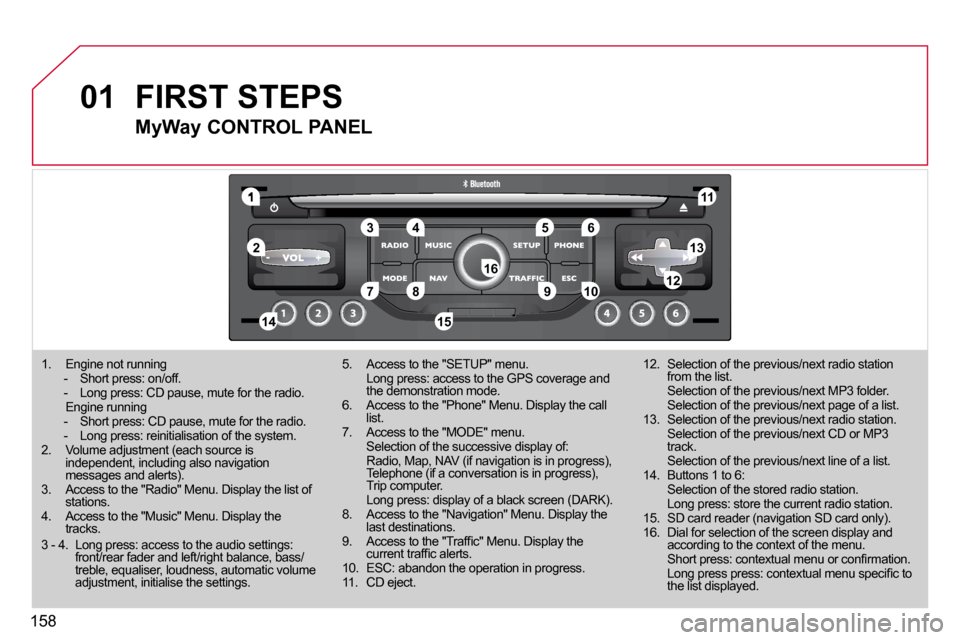 Citroen C3 PICASSO DAG 2010.5 1.G Owners Manual 158
01
1
55
1010
22
334466
1313
1111
99
14141515
778812121616
� � � �1�.� �  �E�n�g�i�n�e� �n�o�t� �r�u�n�n�i�n�g� � -   Short press: on/off.  �-� �  �L�o�n�g� �p�r�e�s�s�:� �C�D� �p�a�u�s�e�,� �m�u�t