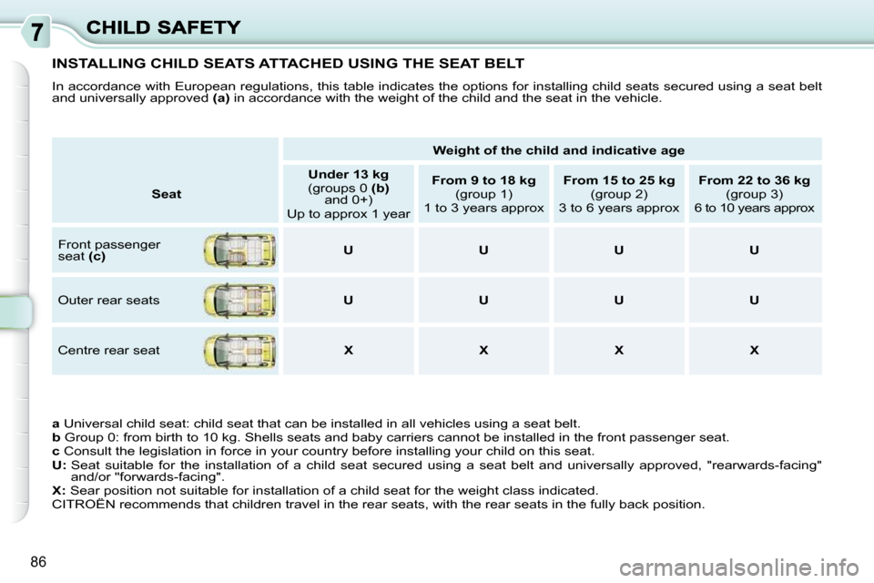 Citroen C3 PICASSO 2010.5 1.G Owners Manual 86
INSTALLING CHILD SEATS ATTACHED USING THE SEAT BELT 
 In accordance with European regulations, this table indicates the options for installing child seats secured using a seat b elt 
and universall