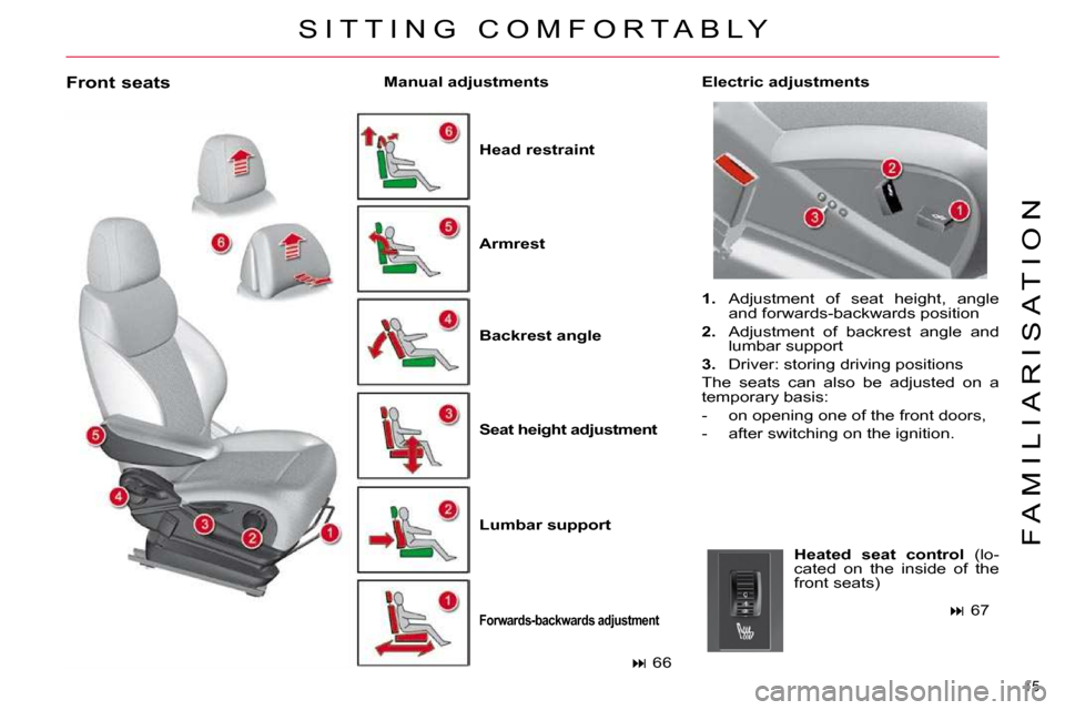 Citroen C4 PICASSO DAG 2010.5 1.G User Guide 15 
F A M I L I A R I S A T I O N
  Front seats   
Head restraint   
  
Backrest angle   
  
Seat height adjustment   
  
Lumbar support   
  
Forwards-backwards   
 adjustment  
  
Armrest      Elect