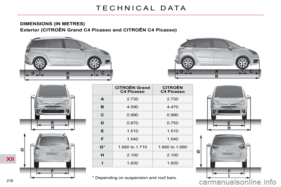 Citroen C4 PICASSO DAG 2010.5 1.G Owners Manual XII
218 
T E C H N I C A L   D A T A
  *   Depending on suspension and roof bars.  
DIMENSIONS (IN METRES) 
  Exterior (CITROËN Grand C4 Picasso and CITROËN C4 Picass o)  
  CITROËN    Grand  C4 Pi