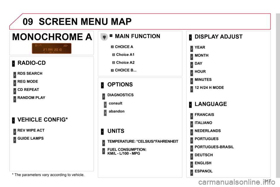 Citroen C4 PICASSO DAG 2010.5 1.G Owners Manual 317
09
  RADIO-CD 
 SCREEN MENU MAP 
  MAIN FUNCTION 
� � �*� � � �T�h�e� �p�a�r�a�m�e�t�e�r�s� �v�a�r�y� �a�c�c�o�r�d�i�n�g� �t�o� �v�e�h�i�c�l�e�.� � 
  CHOICE A 
  CHOICE B...   
MONOCHROME A 
Choi