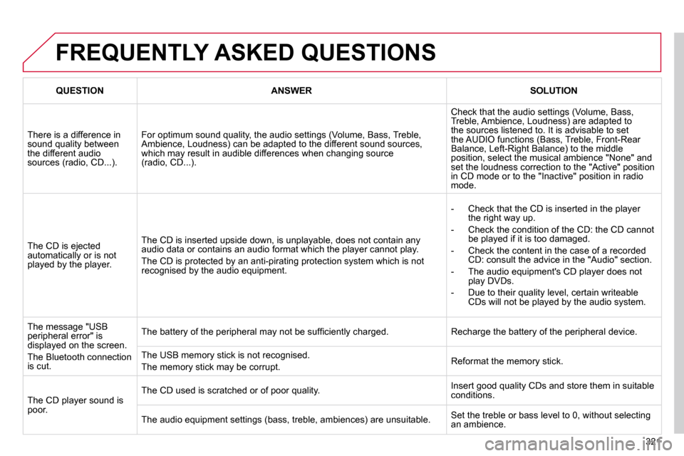 Citroen C4 PICASSO DAG 2010.5 1.G User Guide 321
 FREQUENTLY ASKED QUESTIONS 
QUESTIONANSWERSOLUTION
 There is a difference in sound quality between the different audio sources (radio, CD...). 
� �F�o�r� �o�p�t�i�m�u�m� �s�o�u�n�d� �q�u�a�l�i�t�