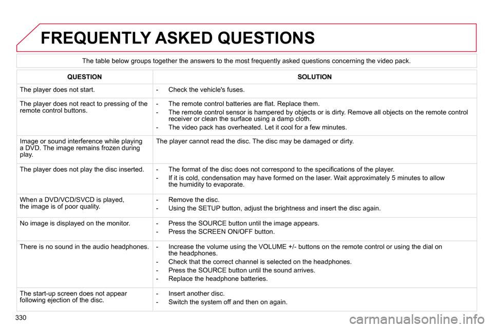 Citroen C4 PICASSO DAG 2010.5 1.G Owners Manual 330
 FREQUENTLY ASKED QUESTIONS 
   The table below groups together the answers to the most frequently asked questions concerning the video pack.  
QUESTIONSOLUTION
 The player does not start.    -   