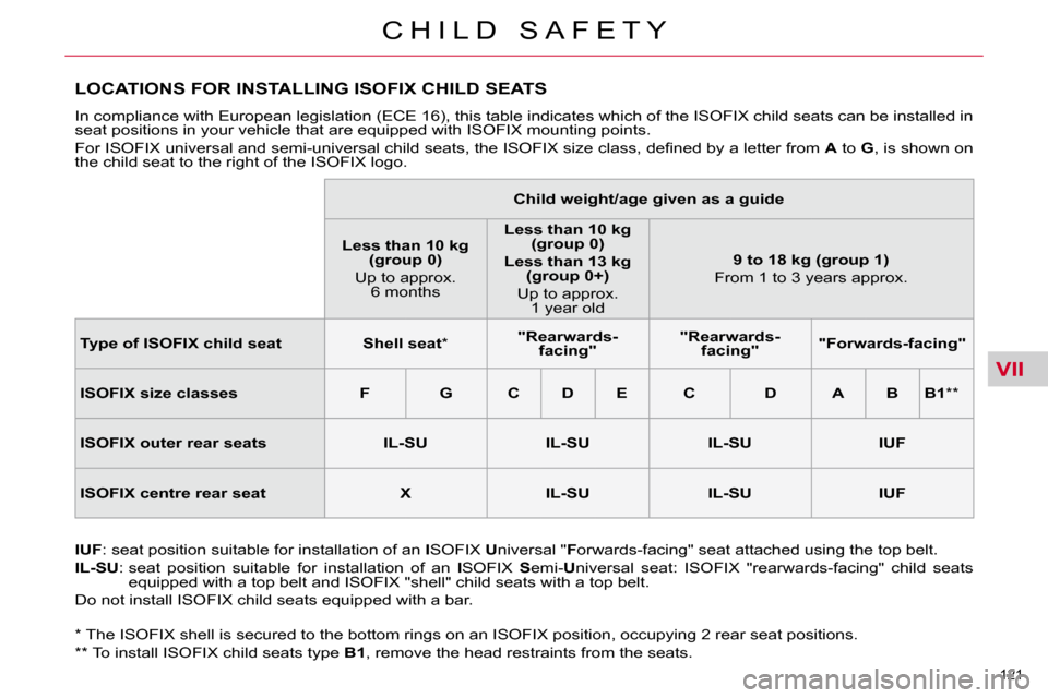 Citroen C4 PICASSO 2010.5 1.G Owners Manual VII
121 
�C �H �I �L �D �  �S �A �F �E �T �Y
� � �*� � � �T�h�e� �I�S�O�F�I�X� �s�h�e�l�l� �i�s� �s�e�c�u�r�e�d� �t�o� �t�h�e� �b�o�t�t�o�m� �r�i�n�g�s� �o�n� �a�n� �I �S�O�F�I�X� �p�o�s�i�t�i�o�n�,� 