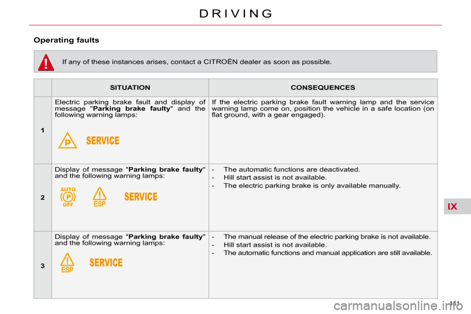 Citroen C4 PICASSO 2010.5 1.G Owners Manual IX
�1�4�1� 
�D �R �I �V �I �N �G
   
SITUATION        
CONSEQUENCES    
   
1     � �E�l�e�c�t�r�i�c�  �p�a�r�k�i�n�g�  �b�r�a�k�e�  �f�a�u�l�t�  �a�n�d�  �d�i�s�p�l�a�y�  �o�f�  
�m�e�s�s�a�g�e�  �"�