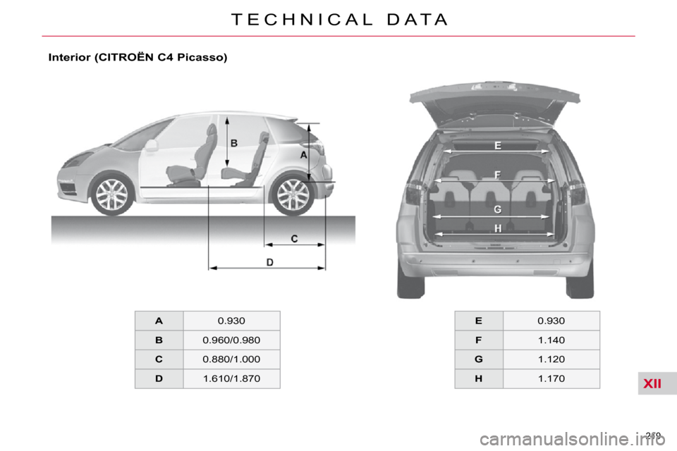 Citroen C4 PICASSO 2010.5 1.G Owners Manual XII
219 
�T �E �C �H �N �I �C �A �L �  �D �A �T �A
   
A     � � �0�.�9�3�0� � 
   
B     � � �0�.�9�6�0�/�0�.�9�8�0� � 
   
C     � � �0�.�8�8�0�/�1�.�0�0�0� � 
   
D     � � �1�.�6�1�0�/�1�.�8�7�0� 