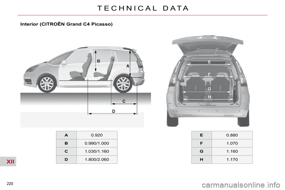 Citroen C4 PICASSO 2010.5 1.G Owners Manual XII
220 
�T �E �C �H �N �I �C �A �L �  �D �A �T �A
  Interior (CITROËN Grand C4 Picasso)     
E     � � �0�.�8�8�0� � 
   
F     � � �1�.�0�7�0� � 
   
G     � � �1�.�1�6�0� � 
   
H     � � �1�.�1�7
