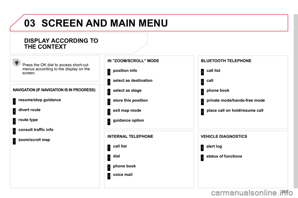Citroen C4 PICASSO 2010.5 1.G Owners Manual 233
03 SCREEN AND MAIN MENU 
       DISPLAY ACCORDING TO  
THE CONTEXT 
  NAVIGATION (IF NAVIGATION IS IN PROGRESS): 
� �P�r�e�s�s� �t�h�e� �O�K� �d�i�a�l� �t�o� �a�c�c�e�s�s� �s�h�o�r�t�-�c�u�t� �m�e