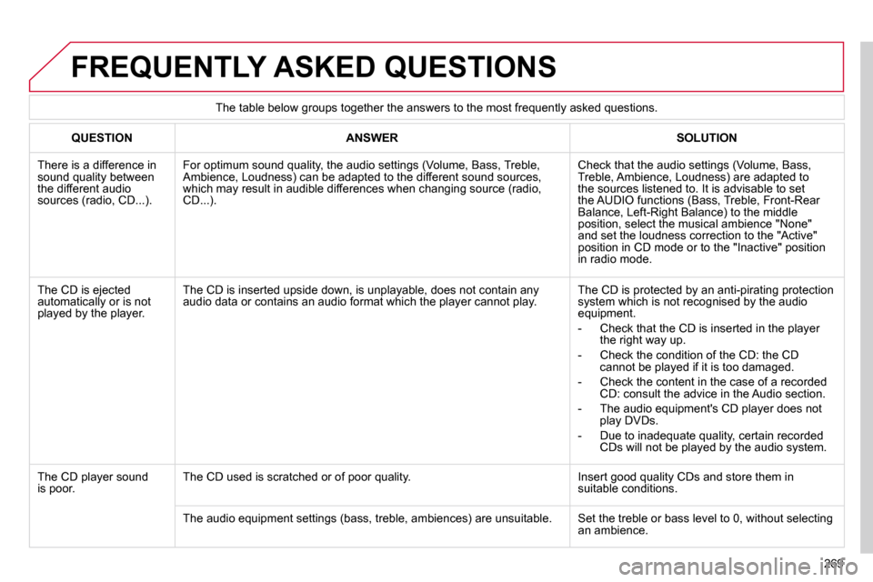 Citroen C4 PICASSO 2010.5 1.G Owners Manual 269
 FREQUENTLY ASKED QUESTIONS 
QUESTIONANSWERSOLUTION
� �T�h�e�r�e� �i�s� �a� �d�i�f�f�e�r�e�n�c�e� �i�n� �s�o�u�n�d� �q�u�a�l�i�t�y� �b�e�t�w�e�e�n� �t�h�e� �d�i�f�f�e�r�e�n�t� �a�u�d�i�o� �s�o�u�r