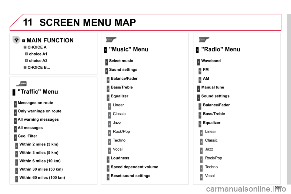 Citroen C4 PICASSO 2010.5 1.G Owners Manual 11 SCREEN MENU MAP 
  "Traffic" Menu 
  Messages on route 
 Only warnings on route 
 All warning messages 
 All messages 
Within2 miles (3 km)
 Geo. Filter 
Within3 miles (5 km)
Within6 miles (10 km)
