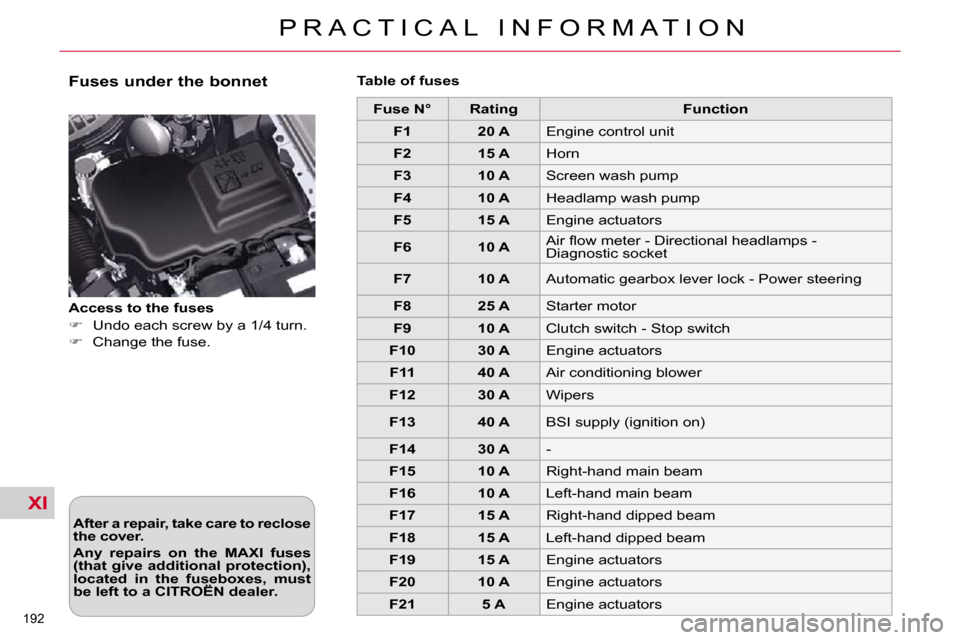 Citroen C5 Fuse Box User Guide Of Wiring Diagram