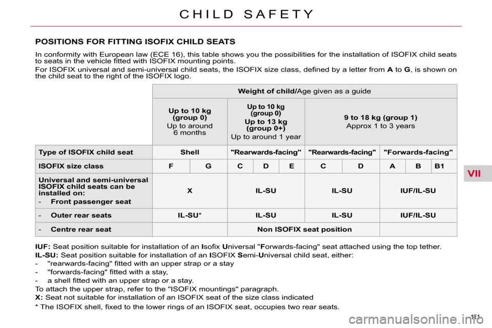 Citroen C5 2010.5 (RD/TD) / 2.G Owners Manual VII
111 
�C �H �I �L �D �  �S �A �F �E �T �Y
POSITIONS FOR FITTING ISOFIX CHILD SEATS 
� �I�n� �c�o�n�f�o�r�m�i�t�y� �w�i�t�h� �E�u�r�o�p�e�a�n� �l�a�w� �(�E�C�E� �1�6�)�,� �t�h�i�s� �t�a�b�l�e� �s�h�