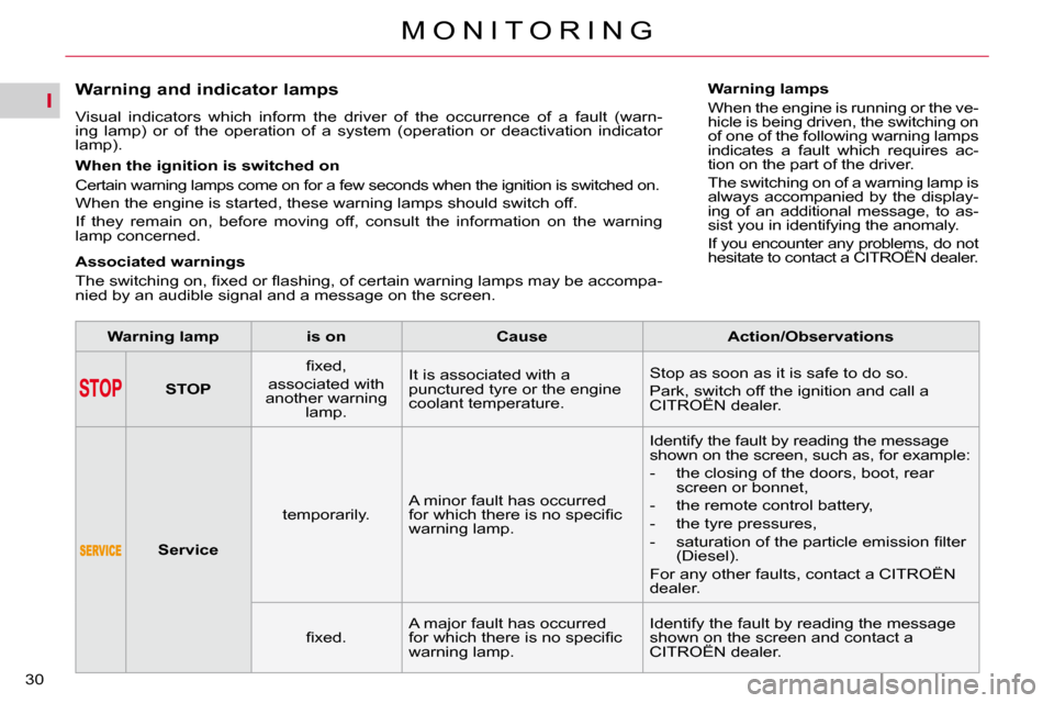 Citroen C5 2010.5 (RD/TD) / 2.G Owners Guide I
30�M �O �N �I �T �O �R �I �N �G
          
�W�a�r�n�i�n�g� �a�n�d� �i�n�d�i�c�a�t�o�r� �l�a�m�p�s�  
� �V�i�s�u�a�l�  �i�n�d�i�c�a�t�o�r�s�  �w�h�i�c�h�  �i�n�f�o�r�m�  �t�h�e�  �d�r�i�v�e�r�  �o�f�
