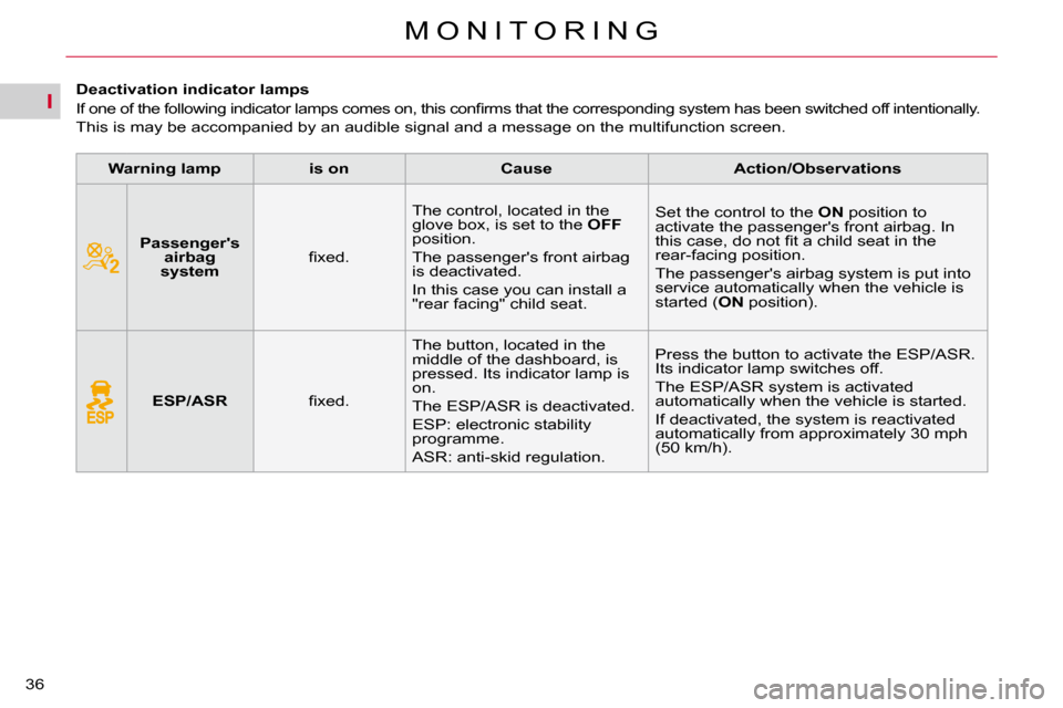 Citroen C5 2010.5 (RD/TD) / 2.G Owners Guide I
36�M �O �N �I �T �O �R �I �N �G
           
�D�e�a�c�t�i�v�a�t�i�o�n� �i�n�d�i�c�a�t�o�r� �l�a�m�p�s�  
� �I�f� �o�n�e� �o�f� �t�h�e� �f�o�l�l�o�w�i�n�g� �i�n�d�i�c�a�t�o�r� �l�a�m�p�s� �c�o�m�e�s� 