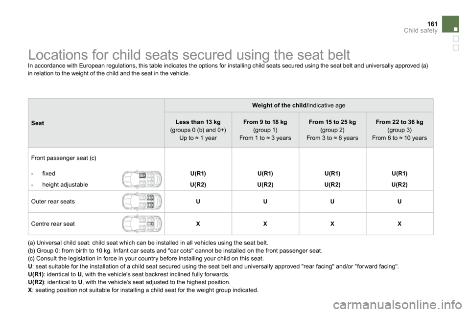 Citroen DS4 DAG 2010.5 1.G Owners Manual 161Child safety
               Locations for child seats secured using  the seat belt 
 In accordance with European regulations, this table indicates the options for installing child seats secured usi