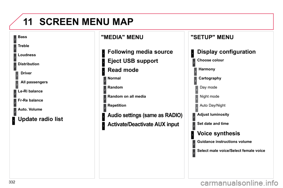 Citroen DS4 DAG 2010.5 1.G Owners Manual 332
11 SCREEN MENU MAP 
2
3
3
1
4
2
2
1
4
4
2
2
1
1
1
2
1
1
2
2
2
2
2
2
2
3
3
2
2
2
1
  Random on all media  
  Repetition   
  Audio settings (same as RADIO)  
  Activate/Deactivate AUX input  
  "ME