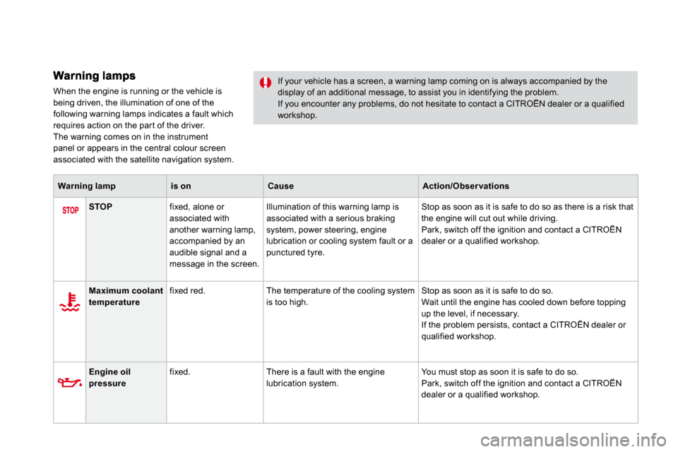 Citroen DS4 DAG 2010.5 1.G Owners Manual  When the engine is running or the vehicle is being driven, the illumination of one of the following warning lamps indicates a fault which requires action on the par t of the driver.  The warning come