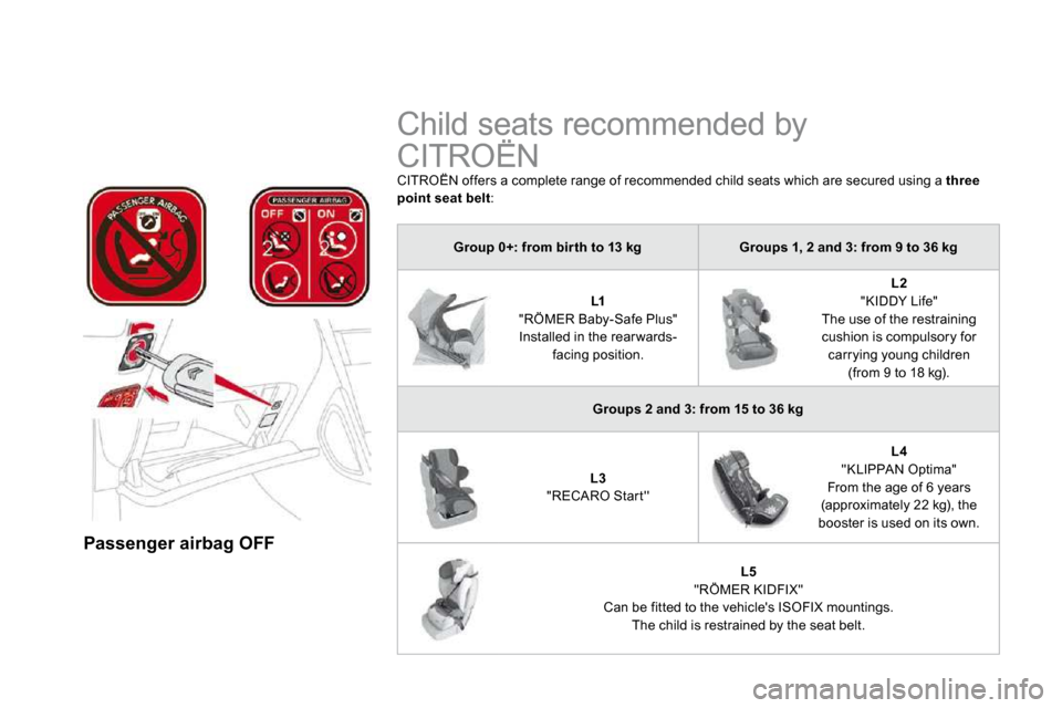 Citroen DS4 2010.5 1.G Owners Manual    Passenger airbag OFF   
 Child seats recommended by  
CITROËN 
 CITROËN offers a complete range of recommended child seats which are secured using a  three point seat belt : 
Group 0+: from bir t