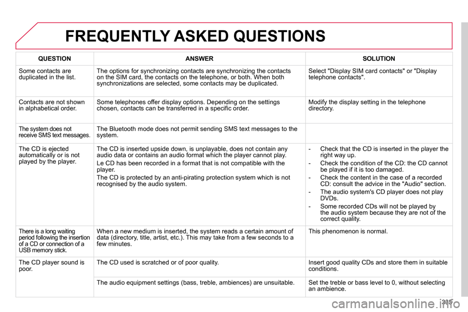 Citroen DS4 2010.5 1.G User Guide 335
 FREQUENTLY ASKED QUESTIONS 
QUESTIONANSWERSOLUTION
 Some contacts are duplicated in the list. � �T�h�e� �o�p�t�i�o�n�s� �f�o�r� �s�y�n�c�h�r�o�n�i�z�i�n�g� �c�o�n�t�a�c�t�s� �a�r�e� �s�y�n�c�h�r�