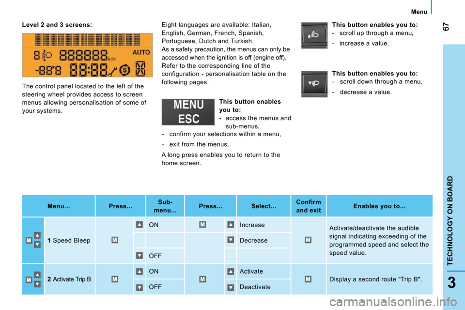 Citroen NEMO DAG 2010.5 1.G Manual PDF 3
TECHNOLOGY ON BOARD
Menu
   
Level 2 and 3 screens:   
   
Menu...         Press...       
Sub-
menu...       
Press...         Select...      
Confirm 
and exit        
Enables you to...    
  
1  