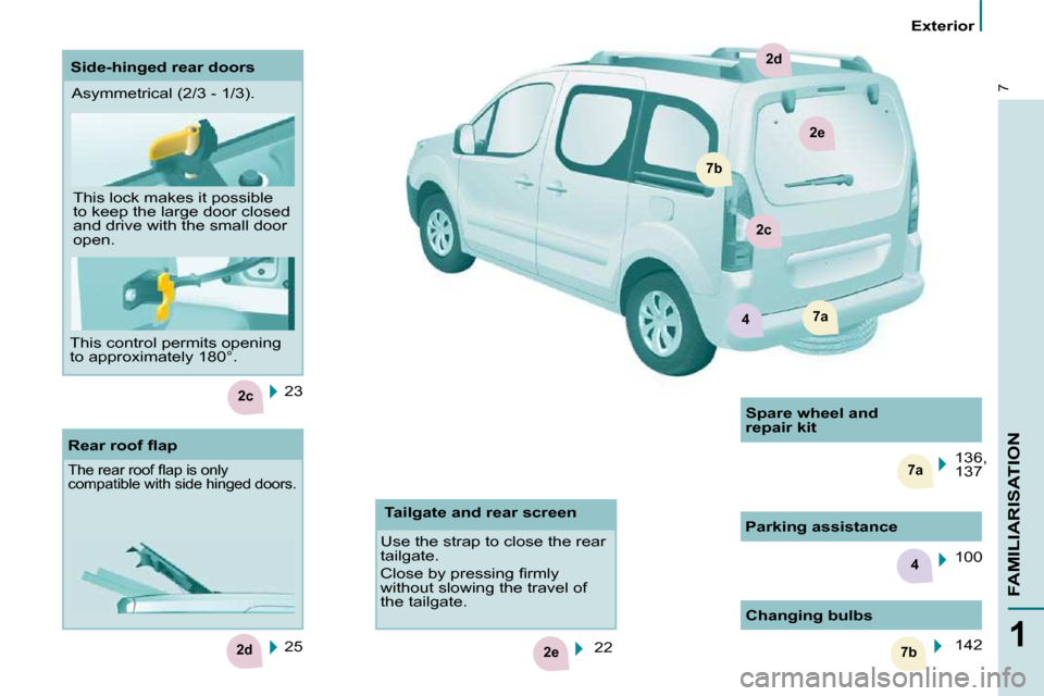 Citroen BERLINGO DAG 2010 2.G Owners Manual 4
2c
2e7b
7a
2d
2d
7a
7b
2c
2e
4
7
1
FAMILIARISATION
   Exterior   
 23   
 25  
� � �R�e�a�r� �r�o�o�f� �ﬂ� �a�p� 
� �T�h�e� �r�e�a�r� �r�o�o�f� �ﬂ� �a�p� �i�s� �o�n�l�y�  
compatible with side h