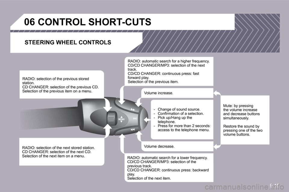 Citroen BERLINGO DAG 2010 2.G Owners Manual 9.15
�0�6�C�O�N�T�R�O�L� �S�H�O�R�T�-�C�U�T�S� 
� � �S�T�E�E�R�I�N�G� �W�H�E�E�L� �C�O�N�T�R�O�L�S� 
  RADIO: selection of the next stored station.  CD CHANGER: selection of the next CD.  Selection of
