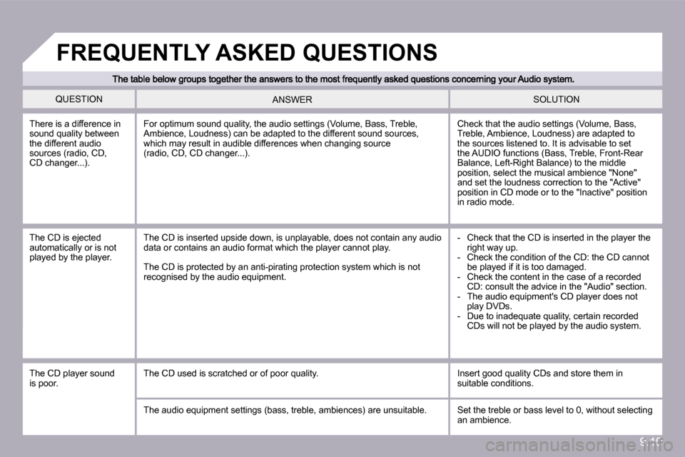 Citroen BERLINGO DAG 2010 2.G Owners Manual 9.19
 QUESTION  SOLUTION  ANSWER 
 There is a difference in sound quality between the different audio sources (radio, CD, �C�D� �c�h�a�n�g�e�r�.�.�.�)�.� 
� �C�h�e�c�k� �t�h�a�t� �t�h�e� �a�u�d�i�o� �