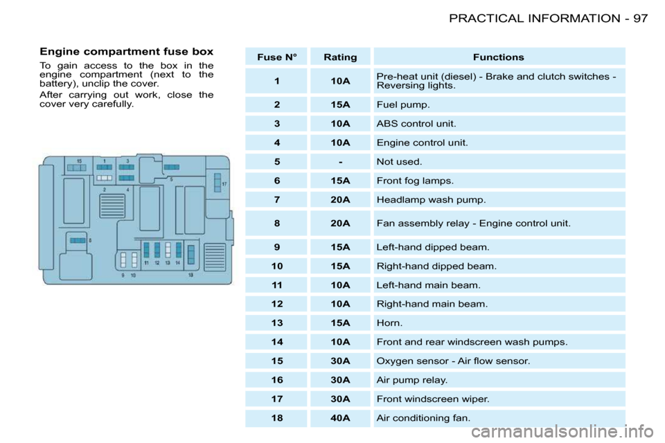 Citroen BERLINGO FIRST DAG RHD 2010 1.G Owners Guide 97PRACTICAL INFORMATION-
   
Fuse N°        Rating         Functions   
   
1         �1�0�A    � �P�r�e�-�h�e�a�t� �u�n�i�t� �(�d�i�e�s�e�l�)� �-� �B�r�a�k�e� �a�n�d� �c�l�u�t�c�h� �s�w�i�t�c�h�e�s�