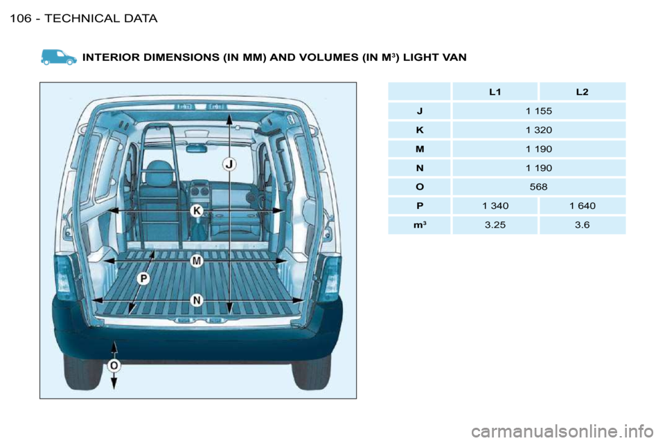 Citroen BERLINGO FIRST DAG RHD 2010 1.G Owners Manual TECHNICAL DATA106 -
INTERIOR DIMENSIONS (IN MM) AND VOLUMES (IN M3) LIGHT VAN
L1 L2
J 1 155
K 1 320
M 1 190
N 1 190
O 568 Citroen BERLINGO FIRST DAG RHD 2010 1.G Owners Manual TECHNICAL DATA106 -
INTERIOR DIMENSIONS (IN MM) AND VOLUMES (IN M3) LIGHT VAN
L1 L2
J 1 155
K 1 320
M 1 190
N 1 190
O 568
