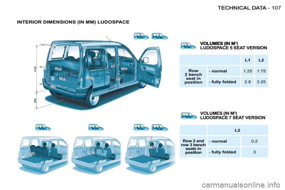 Citroen BERLINGO FIRST DAG RHD 2010 1.G Owners Manual 107-
INTERIOR DIMENSIONS (IN MM) LUDOSPACE
L1 L2
Row
2 bench seat in
position -
normal 1.25 1.75
- fully folded 2.8 3.25
VOLUMES Citroen BERLINGO FIRST DAG RHD 2010 1.G Owners Manual 107-
INTERIOR DIMENSIONS (IN MM) LUDOSPACE
L1 L2
Row
2 bench seat in
position -
normal 1.25 1.75
- fully folded 2.8 3.25
VOLUMES