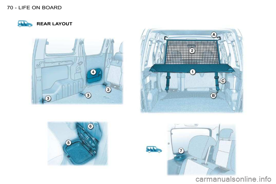 Citroen BERLINGO FIRST DAG RHD 2010 1.G Manual PDF LIFE ON BOARD70 -
 REAR LAYOUT     