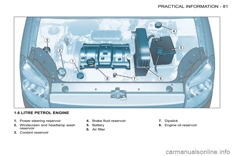 Citroen BERLINGO FIRST DAG RHD 2010 1.G User Guide 81PRACTICAL INFORMATION-
   
1.    Power steering reservoir 
  
2.    Windscreen  and  headlamp  wash 
reservoir 
  
3.    Coolant reservoir    
4. � �  �B�r�a�k�e� �ﬂ� �u�i�d� �r�e�s�e�r�v�o�i�r� 
