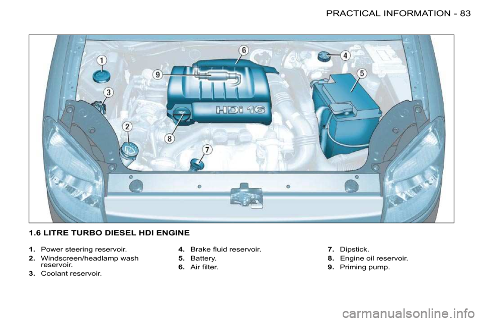 Citroen BERLINGO FIRST DAG RHD 2010 1.G User Guide 83PRACTICAL INFORMATION-
   
1.    Power steering reservoir. 
  
2.    Windscreen/headlamp wash 
reservoir. 
  
3.    Coolant reservoir.    
4. � �  �B�r�a�k�e� �ﬂ� �u�i�d� �r�e�s�e�r�v�o�i�r�.� 
  