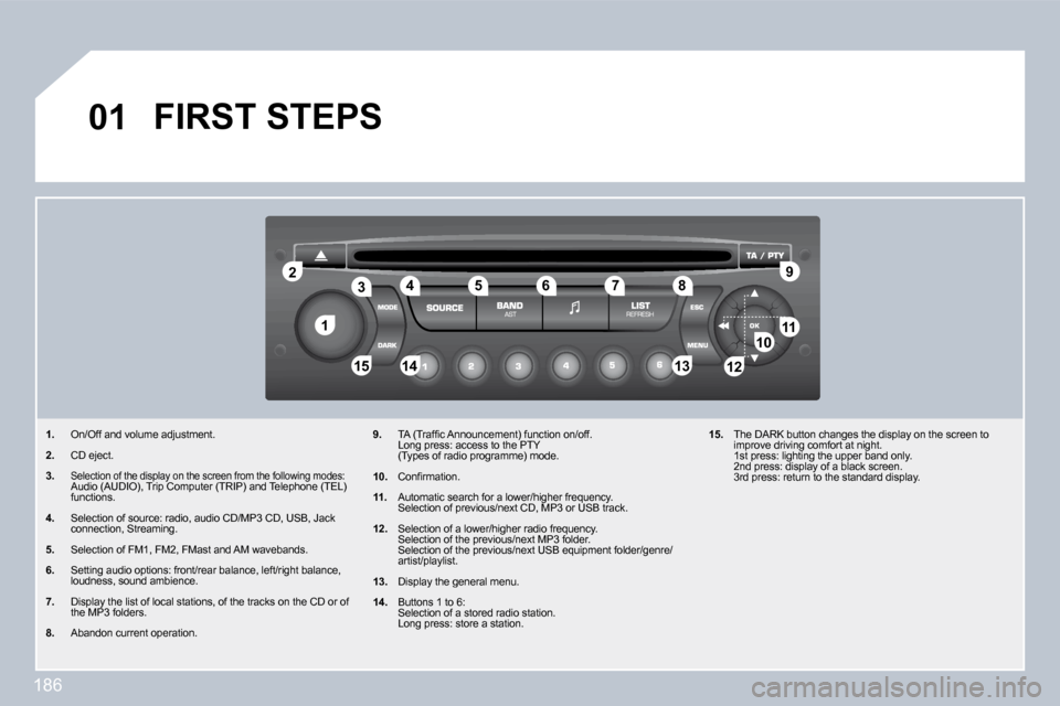 Citroen C3 2010 2.G Owners Manual 186
�1�1
�2�2
�1�0�1�0�1�1�1�1
�1�3�1�3�1�4�1�4�1�5�1�5
�3�3�4�4�5�5�6�6�7�7�8�8�9�9
�1�2�1�2
�0�1� �F�I�R�S�T� �S�T�E�P�S� 
�1�.�   On/Off and volume adjustment. 
� � �2�.   CD eject. 
�3�.� �S�e�l�e