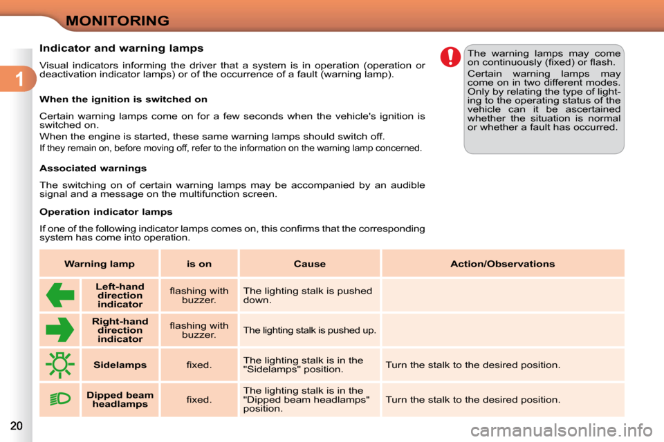 Citroen C3 2010 2.G Owners Manual 1
MONITORING
Indicator and warning lamps
Visual indicators informing the driver that a system is in operat ion (operation or
deactivation indicator lamps) or of the occurrenc Citroen C3 2010 2.G Owners Manual 1
MONITORING
Indicator and warning lamps
Visual indicators informing the driver that a system is in operat ion (operation or
deactivation indicator lamps) or of the occurrenc