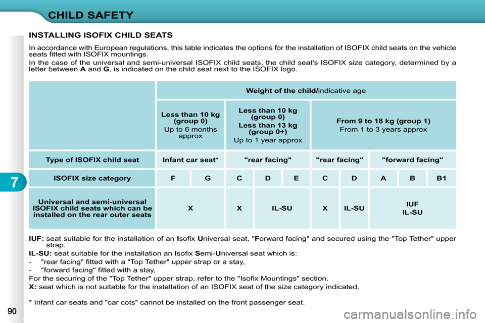 Citroen C3 2010 2.G Owners Manual 7
CHILD SAFETY
� � �*� � � �I�n�f�a�n�t� �c�a�r� �s�e�a�t�s� �a�n�d� �"�c�a�r� �c�o�t�s�"� �c�a�n�n�o�t� �b�e� �i�n�s�t�a�l�l�e�d� �o�n� �t�h�e� �f�r�o�n�t� �p�a�s�s�e�n�g�e�r� �s�e�a�t�.� � 
 INSTALL