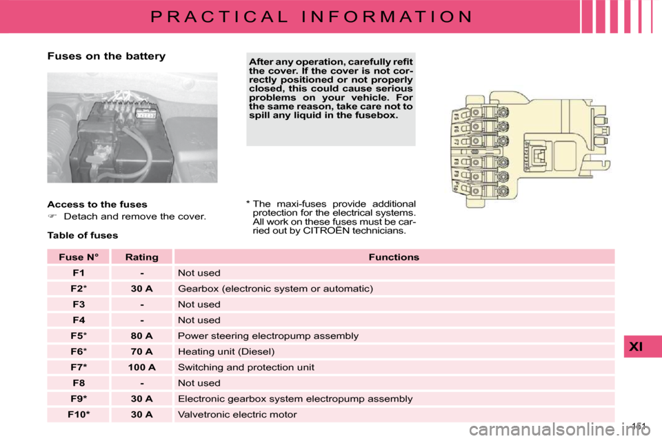 Citroen C4 DAG 2010 2.G Owners Manual 151 
XI
P R A C T I C A L   I N F O R M A T I O N
  Fuses on the battery    
�A�f�t�e�r� �a�n�y� �o�p�e�r�a�t�i�o�n�,� �c�a�r�e�f�u�l�l�y� �r�e�ﬁ� �t�  
the cover. If the cover is not cor-
rectly  p