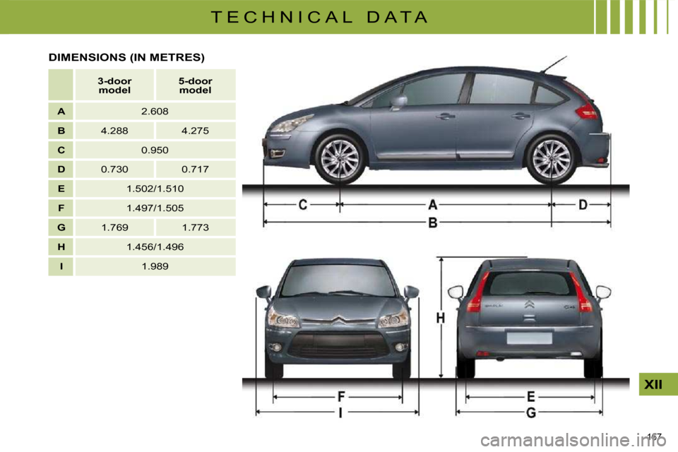 Citroen C4 DAG 2010 2.G Owners Manual 167 
XII
T E C H N I C A L   D A T A
     
3-door 
model        
5-door 
model    
   
A       2.608  
   
B       4.288     4.275  
   
C       0.950  
   
D       0.730     0.717  
   
E       1.502