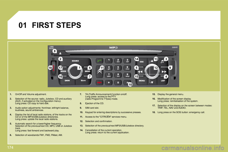 Citroen C4 DAG 2010 2.G Owners Manual 174 
�2
�8
�1�6
�1�8 �1�7�711 �1�4 �3
�5 �9 �4
�1�5 �1�2
�1�3
�61
10
01
 FIRST STEPS 
� � � �1�.�   On/Off and Volume adjustment. 
� � �2�.�   Selection of the source: radio, Jukebox, CD and au
xiliar