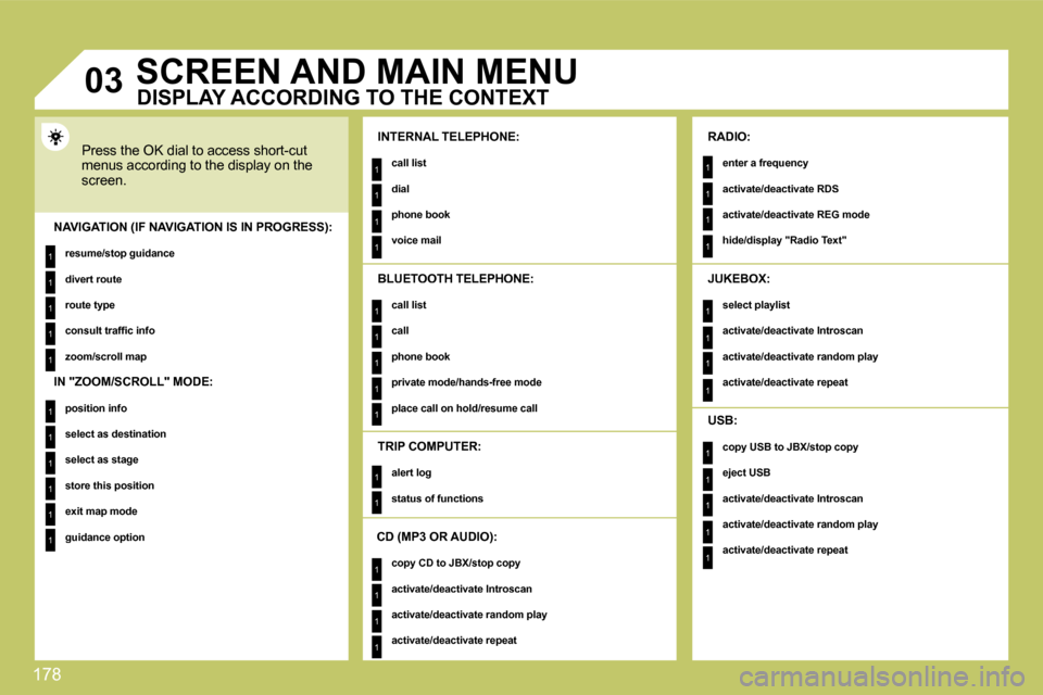Citroen C4 DAG 2010 2.G Owners Manual 178 
1
1
1
1
1
1
1
1
1
1
1
1
1
1
1
1
1
1
1
1
1
1
1
1
1
1
1
1
1
1
1
1
1
1
1
1
1
1
1
�0�3 SCREEN AND MAIN MENU 
 Press the OK dial to access short-cut menus according to the display on the screen. 
  IN