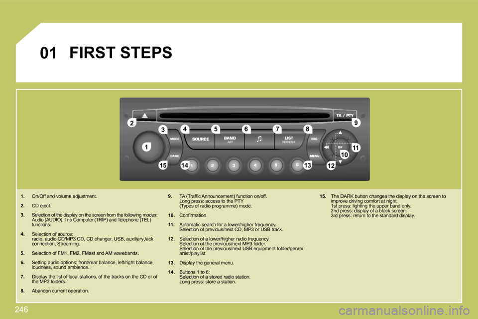 Citroen C4 DAG 2010 2.G Owners Manual 246
11
22
10101111
131314141515
33445566778899
1212
01 FIRST STEPS 
       1.   On/Off and volume adjustment. 
2.   CD eject. 
  3. �  �S�e�l�e�c�t�i�o�n� �o�f� �t�h�e� �d�i�s�p�l�a�y� �o�n� �t�h�e� �
