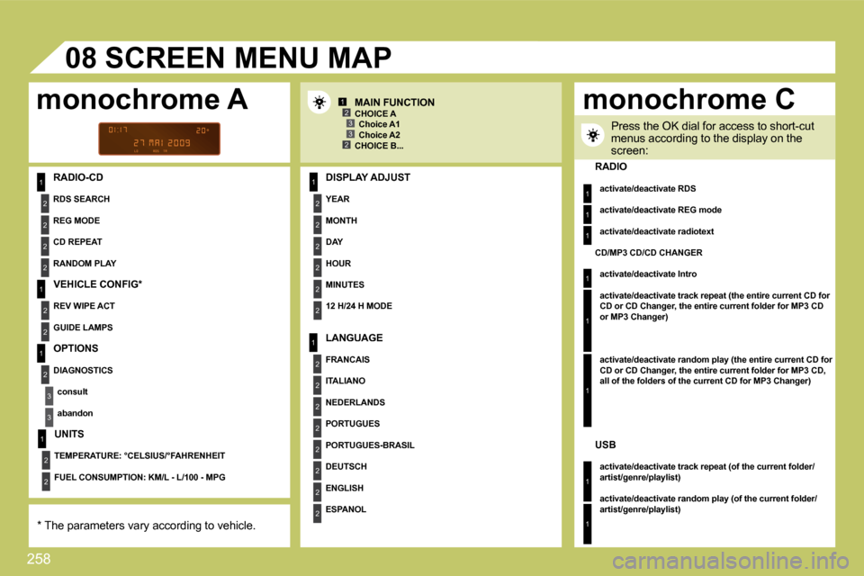 Citroen C4 DAG 2010 2.G Owners Manual 258
1
2
2
2
2
1
2
2
1
2
3
3
1
2
2
2
2
2
2
1
2
2
2
2
2
2
2
2
1
2
2
123
23
08
1
1
1
1
1
1
1
1
  RADIO-CD   DISPLAY ADJUST 
  YEAR  
  MONTH  
  DAY  
  HOUR  
  MINUTES  
  12 H/24 H MODE   
 SCREEN MEN