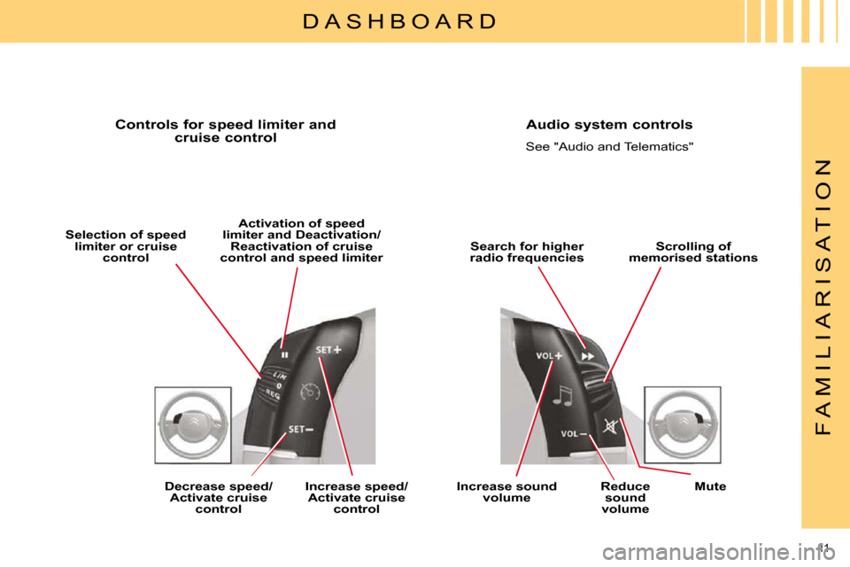 Citroen C4 DAG 2010 2.G Owners Manual 11 
F A M I L I A R I S A T I O N
  D A S H B O A R D 
 Controls for speed limiter andcruise control    Audio system controls 
 See "Audio and Telematics" 
  
Selection of speed 
limiter or cruise  co