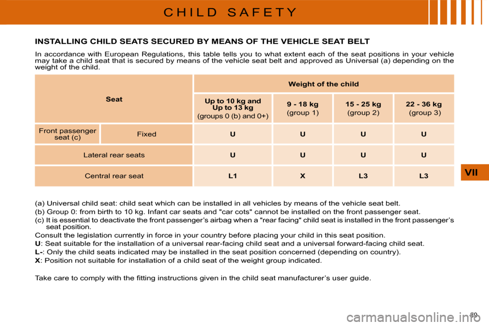 Citroen C4 2010 2.G Owners Manual �8�9� 
VII
C H I L D   S A F E T Y
INSTALLING CHILD SEATS SECURED BY MEANS OF THE VEHICLE SEAT BELT 
� �I�n�  �a�c�c�o�r�d�a�n�c�e�  �w�i�t�h�  �E�u�r�o�p�e�a�n�  �R�e�g�u�l�a�t�i�o�n�s�,�  �t�h�i�s� 