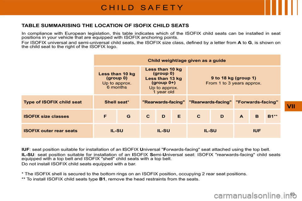 Citroen C4 2010 2.G Owners Manual �9�3� 
VII
C H I L D   S A F E T Y
� � �*� � � �T�h�e� �I�S�O�F�I�X� �s�h�e�l�l� �i�s� �s�e�c�u�r�e�d� �t�o� �t�h�e� �b�o�t�t�o�m� �r�i�n�g�s� �o�n� �a�n� �I �S�O�F�I�X� �p�o�s�i�t�i�o�n�,� �o�c�c�u�p