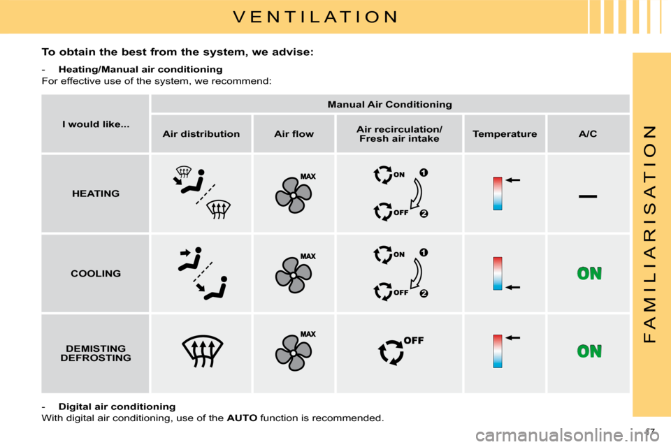 Citroen C4 2010 2.G User Guide –
17 
F A M I L I A R I S A T I O N
 V E N T I L A T I O N 
  To obtain the best from the system, we advise:  
   -    Heating/Manual air conditioning    
 For effective use of the system, we recomm