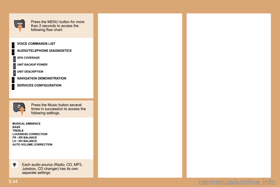 Citroen C8 2010 1.G User Guide 9.44 
1
2
2
2
1
1
1
  Press the MENU button for more than 2 seconds to access the �f�o�l�l�o�w�i�n�g� �ﬂ� �o�w� �c�h�a�r�t�.� � � 
  VOICE COMMANDS LIST  
  Press the Music button several times in s