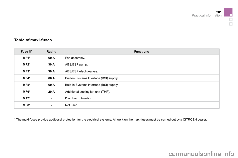 Citroen DS3 DAG 2010 1.G Owners Manual 201Practical information
  Table of maxi-fuses 
Fuse N°RatingFunctions
MF1 * 60 A Fan assembly. 
MF2 * 30 A ABS/ESP pump. 
MF3 * 30 A ABS/ESP electrovalves. 
MF4 * 60 A Built-in Systems Inter face (B