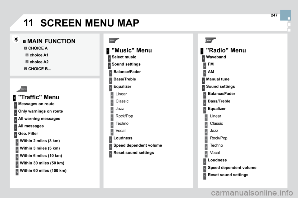 Citroen DS3 DAG 2010 1.G Owners Manual 11
1
2
3
1
2
4
1
2
3
4
3
3
3
3
2
2
2
2
4
4
4
4
4
3
3
3
3
3
2
3
2
2
3
3
3
4
4
4
4
4
3
3
1
2
3
3
2
3
3
247
 SCREEN MENU MAP 
  "Traffic" Menu 
  Messages on route 
 Only warnings on route 
 All warning 