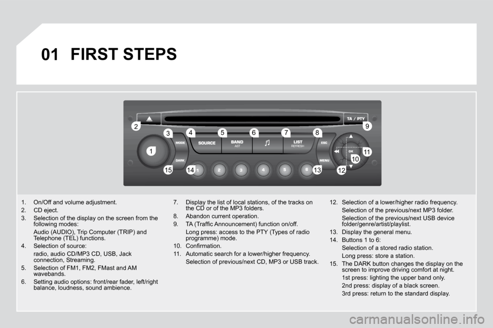 Citroen DS3 DAG 2010 1.G Service Manual 01
11
22
10101111
131314141515
33445566778899
1212
 FIRST STEPS 
1.   On/Off and volume adjustment.   2.   CD eject.   3.   Selection of the display on the screen from the �f�o�l�l�o�w�i�n�g� �m�o�d�e